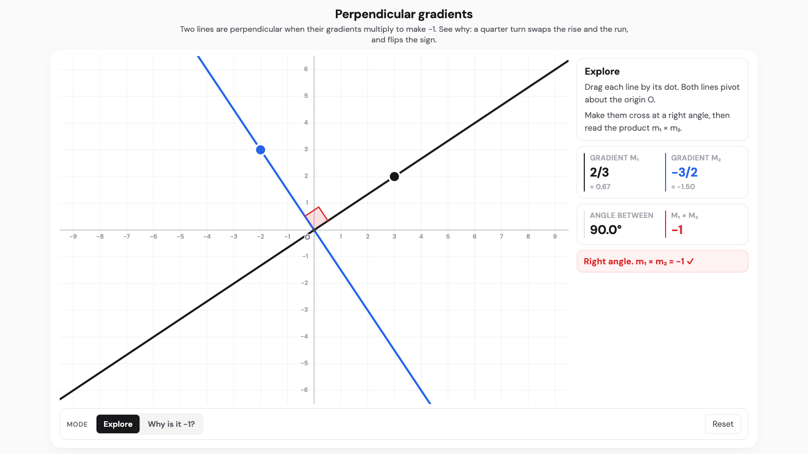 Perpendicular Gradients interactive